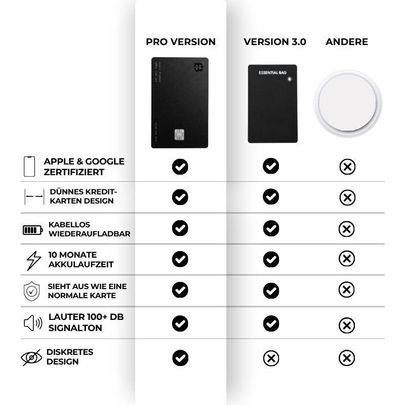 Slim Wallet Orange + Tracker-Karte Pro Schwarz — Set