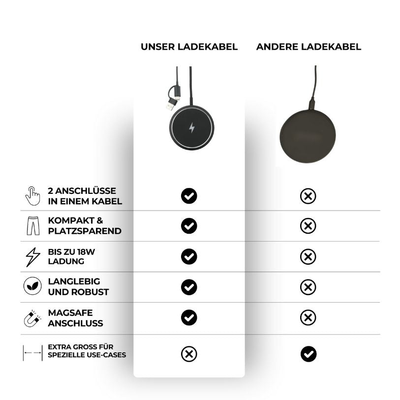 Tracker-Karte 2er-Set mit Induktions-Ladekabel