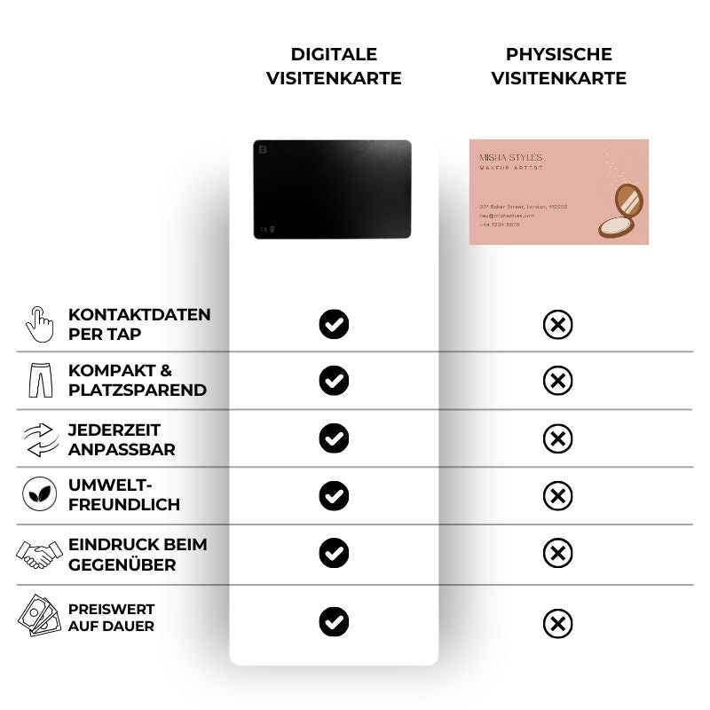 Digitale Visitenkarte mit NFC-Tag