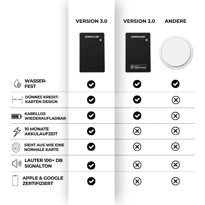 Tracker-Karte 2er-Set mit Induktions-Ladekabel