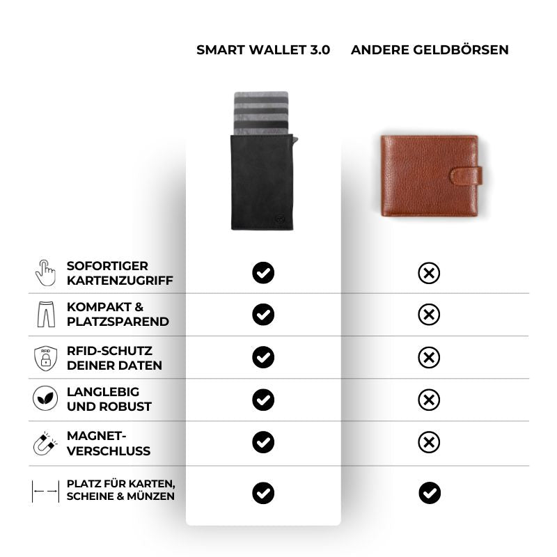 Smart Wallet 3.0 — portafoglio sottile con blocco RFID