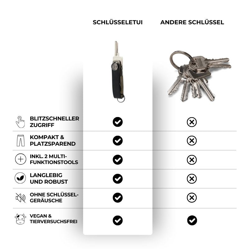 Schlüsseletui aus Leder
