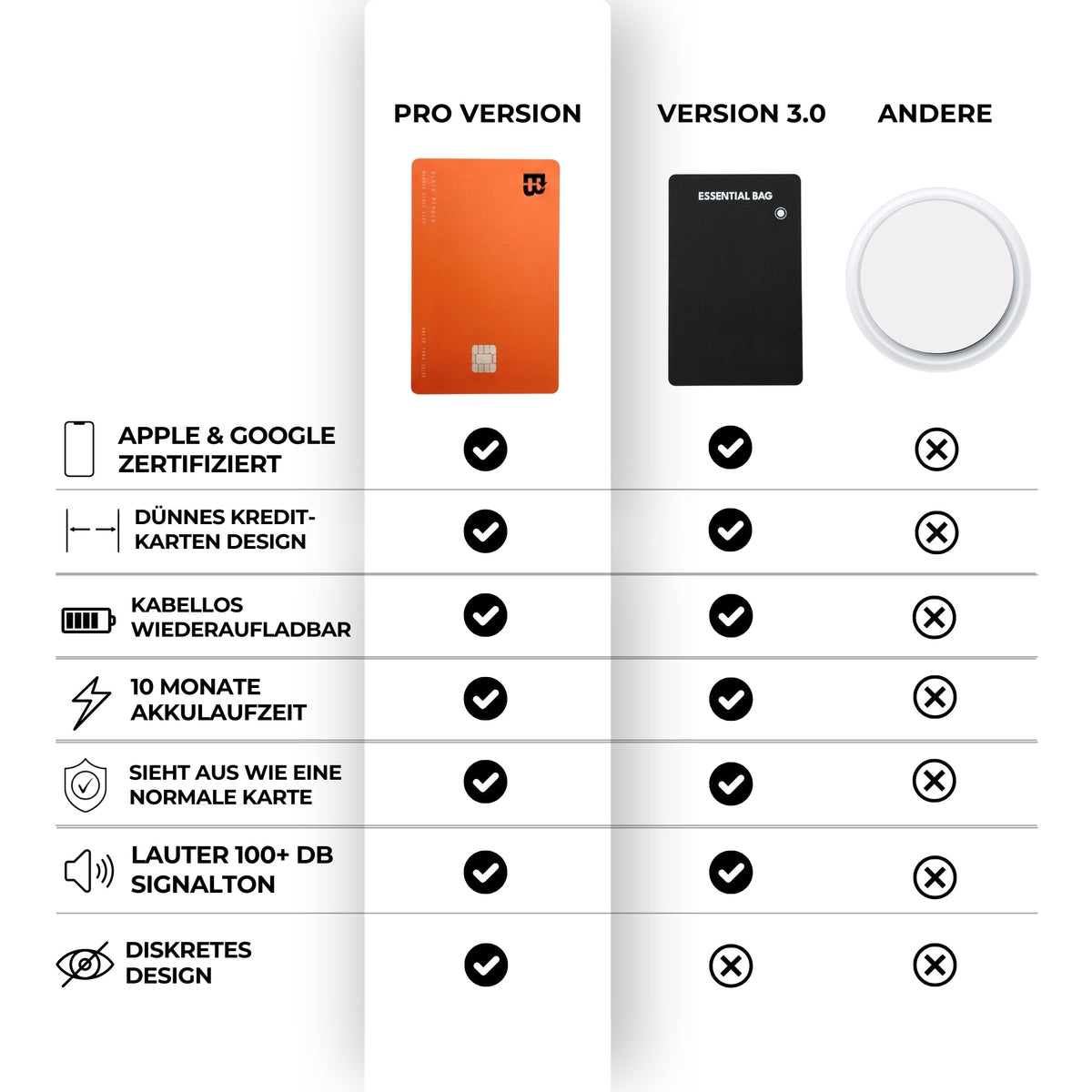 Tracker-Karte Pro für Apple & Android