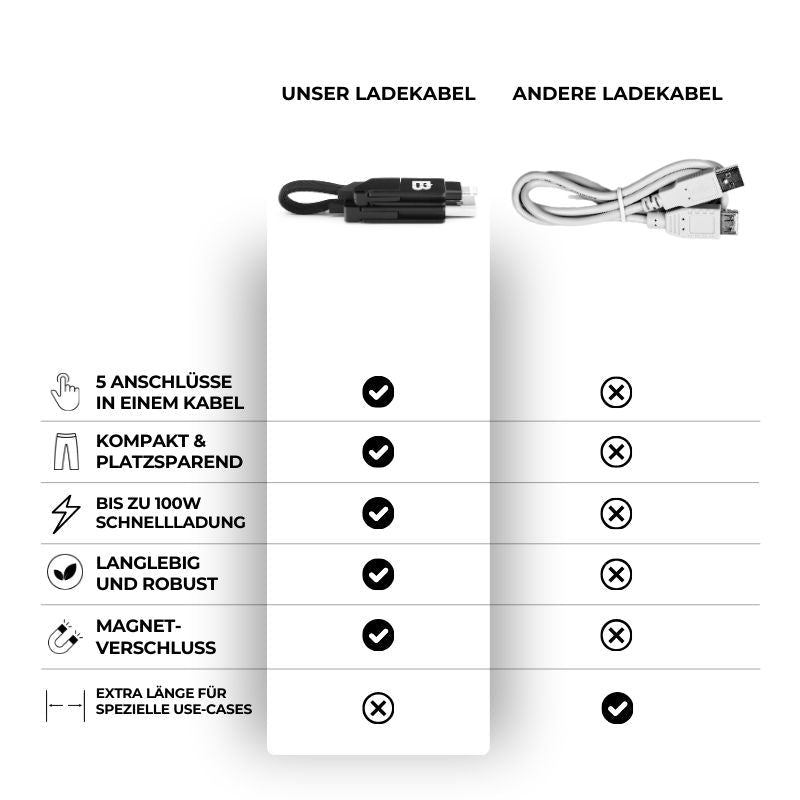 Mini Multi-Ladekabel 3-in-1